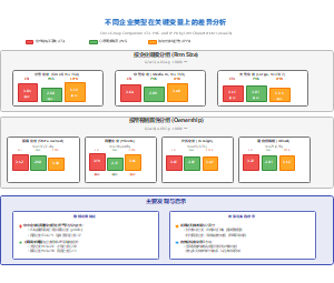 图5-不同企业类型差异对比图