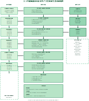 人工智能赋能农业新质生产力研究技术路线图 (1)