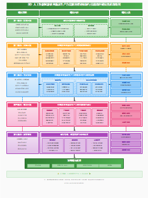 人工智能赋能农业新质生产力发展技术路线图