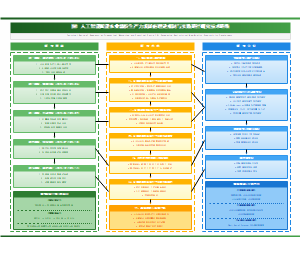 图1_人工智能赋能农业新质生产力研究技术路线_顶刊版