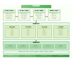 图1-技术路线图