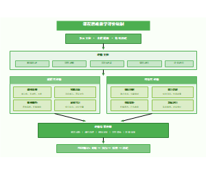 图5-课程思政教学评价机制