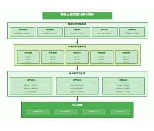 图8-思政元素挖掘与融入路径