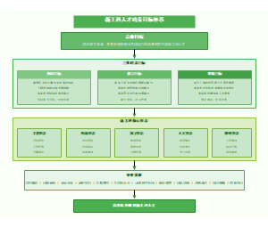 图9-新工科人才培养目标体系