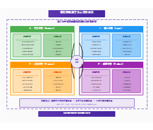 图4_课程思政教学多元评价体系