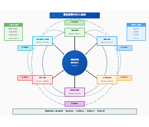 图3_课程群协同育人机制