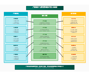 图5_产教融合与课程思政协同育人机制