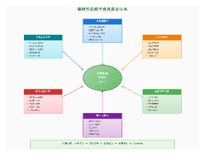 图10_课程思政教学资源建设体系