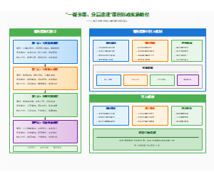 图11_一群多课分层递进实施路径