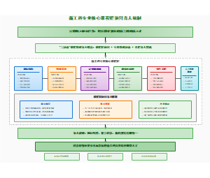 图3_新工科专业核心课程群协同育人机制