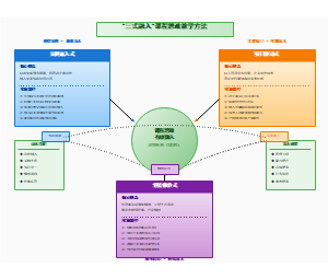 图4_三式融入课程思政教学方法示意图