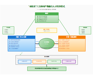 图6_政校企三方协同产教融合人才培养模式