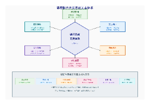 图4_课程群六大类思政元素体系图