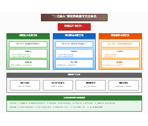 图8_三式融入课程思政教学方法体系图