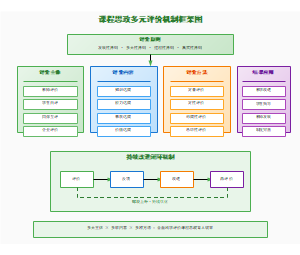 图7_课程思政评价机制框架图