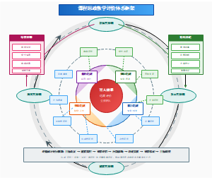 图9_课程思政教学评价体系框架图_新版