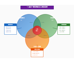 图6_三融合课程思政育人理念模型图