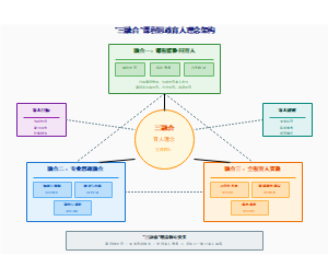 图7_三融合课程思政育人理念架构图