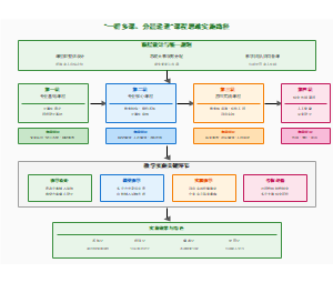 图6_一群多课分层递进实施路径图