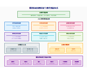图9_课程思政案例开发与教学资源体系图