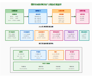 图8_课程思政案例开发与资源建设流程图