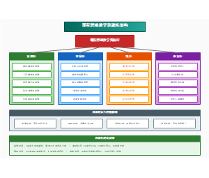 图11_课程思政教学资源库架构图