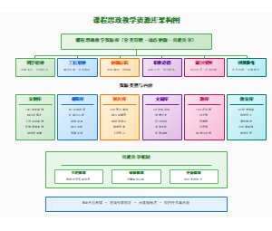图9_课程思政教学资源库架构图