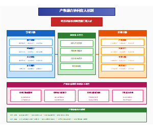 图10_产教融合协同育人机制图
