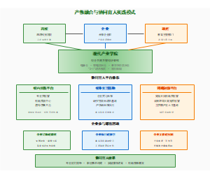 图9_产教融合与协同育人实践模式图