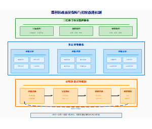 图10_课程思政质量保障与持续改进机制图