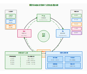 图10_课程思政质量保障与持续改进机制图