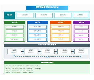 图9_课程思政教学评价体系框架图