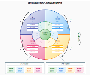 图10_课程思政质量保障与持续改进机制框架图 (1)