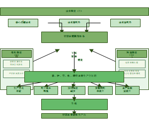 图8_智慧农业新质生产力形成的理论逻辑