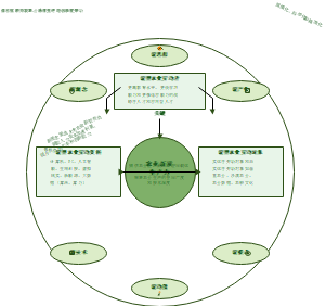 图5_农业新质生产力系统的要素构成