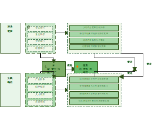 图4_农业新质生产力促进新型农村集体经济的双驱动路径