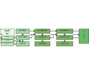 图10_新质生产力赋能农户共同富裕的传导机制
