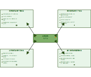 图12_农业新质生产力系统的功能取向