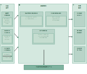 智慧农业新质生产力形成的机制与路径三层结构
