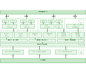 图6-人工智能赋能农业分析框架