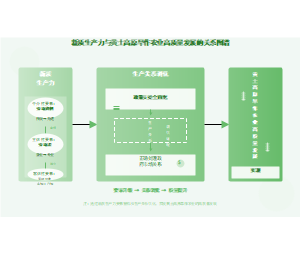 新质生产力与黄土高原旱作农业高质量发展的关系图谱