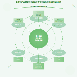 新质生产力赋能黄土高原旱作农业高质量发展的动力机制
