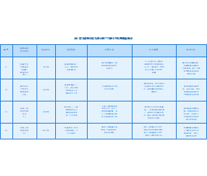 表1-工程师培养产学研合作组织对比
