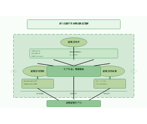 图13_黄土高原旱作农业高质量发展的要素路径