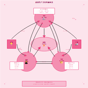 图13_新质生产力的内涵体系