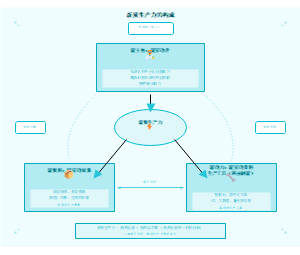 图7_新质生产力的构成