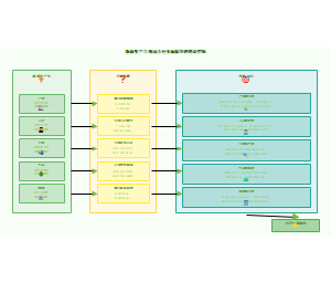 图9_新质生产力驱动乡村全面振兴的理论逻辑