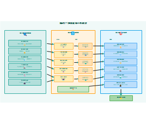 图11_新质生产力赋能城乡融合理论框架
