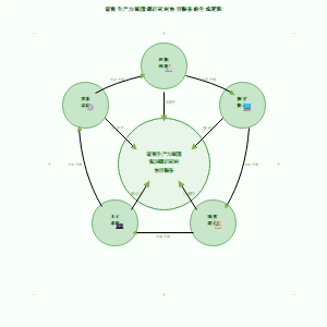 图3_新质生产力赋能课后延时体育服务的生成逻辑