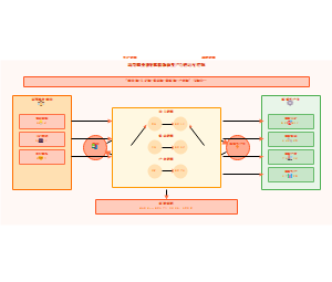 图6_高等职业教育赋能新质生产力的运行逻辑